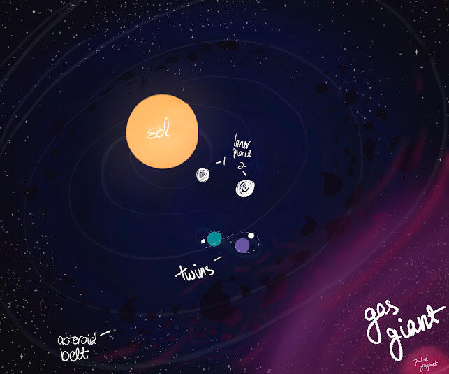 Concept Sketches; digital 2025